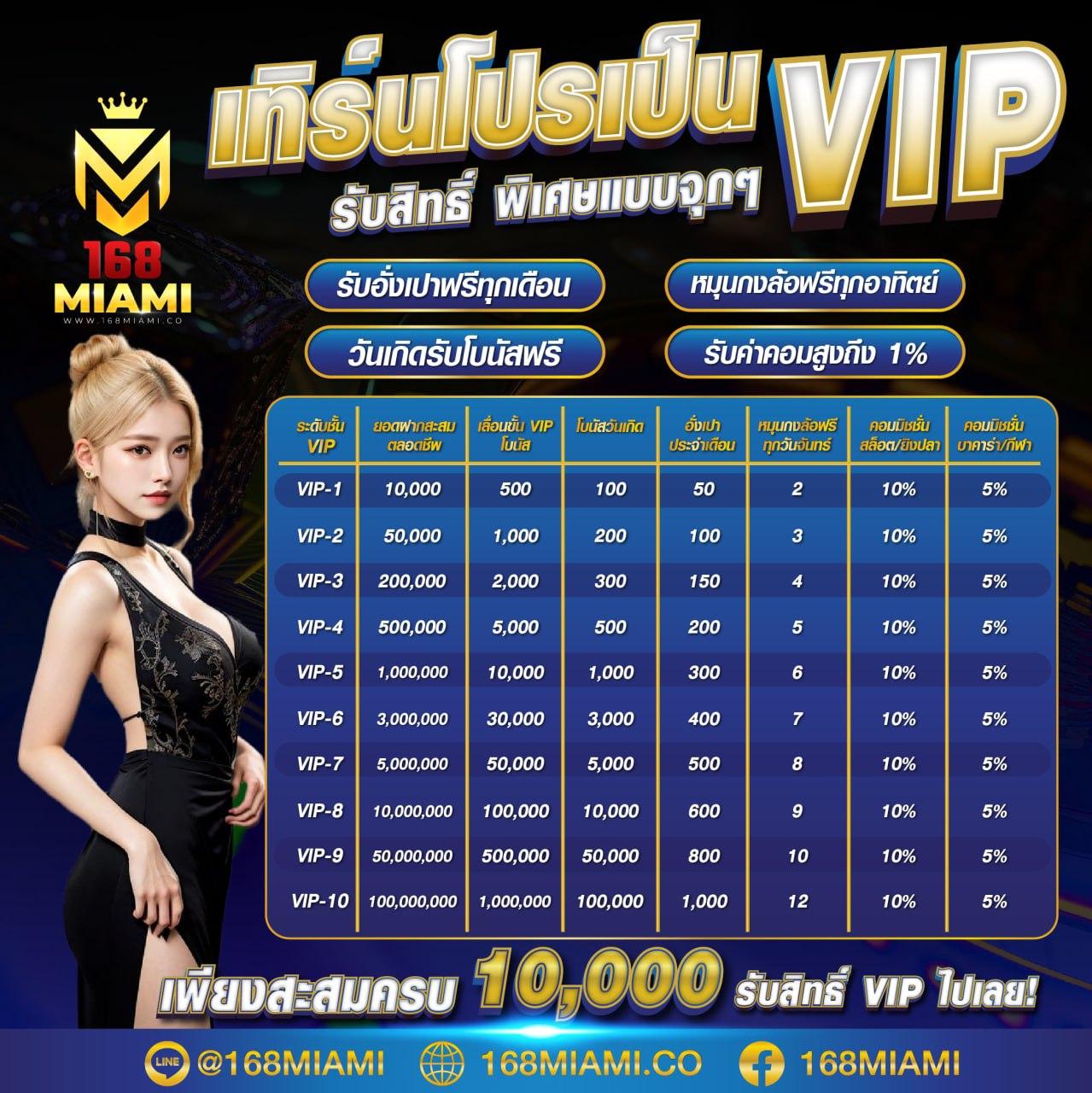 ซุปเปอร์สล็อต777 เว็บตรง สล็อต ฝากถอนออโต้ 2026